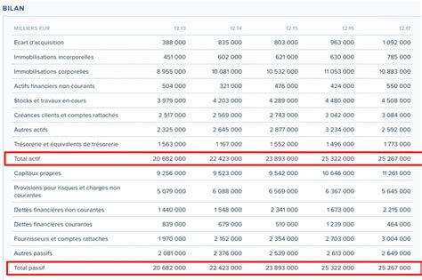 SECIX (VILLEMANDEUR) Chiffre daffaires, résultat, bilans sur。